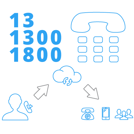 Telair Inbound Trust Telair for all your inbound needs