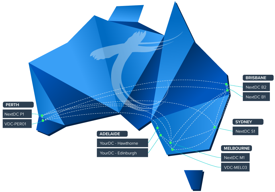 Telair's National Network