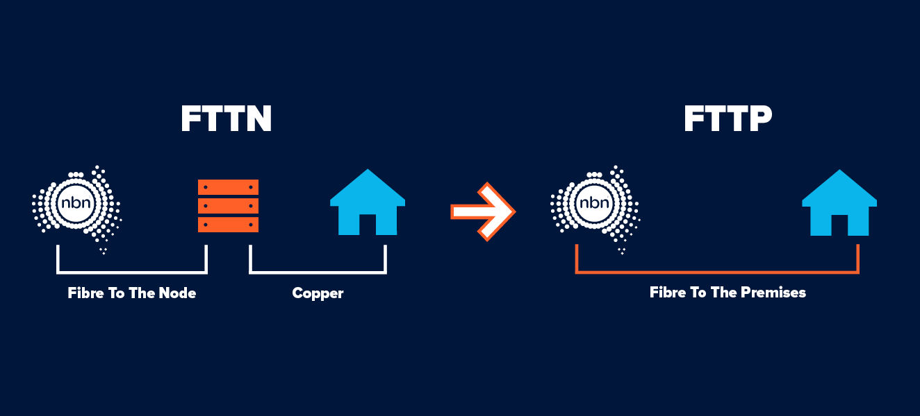 Why Your Business Should Upgrade to nbn Full Fibre