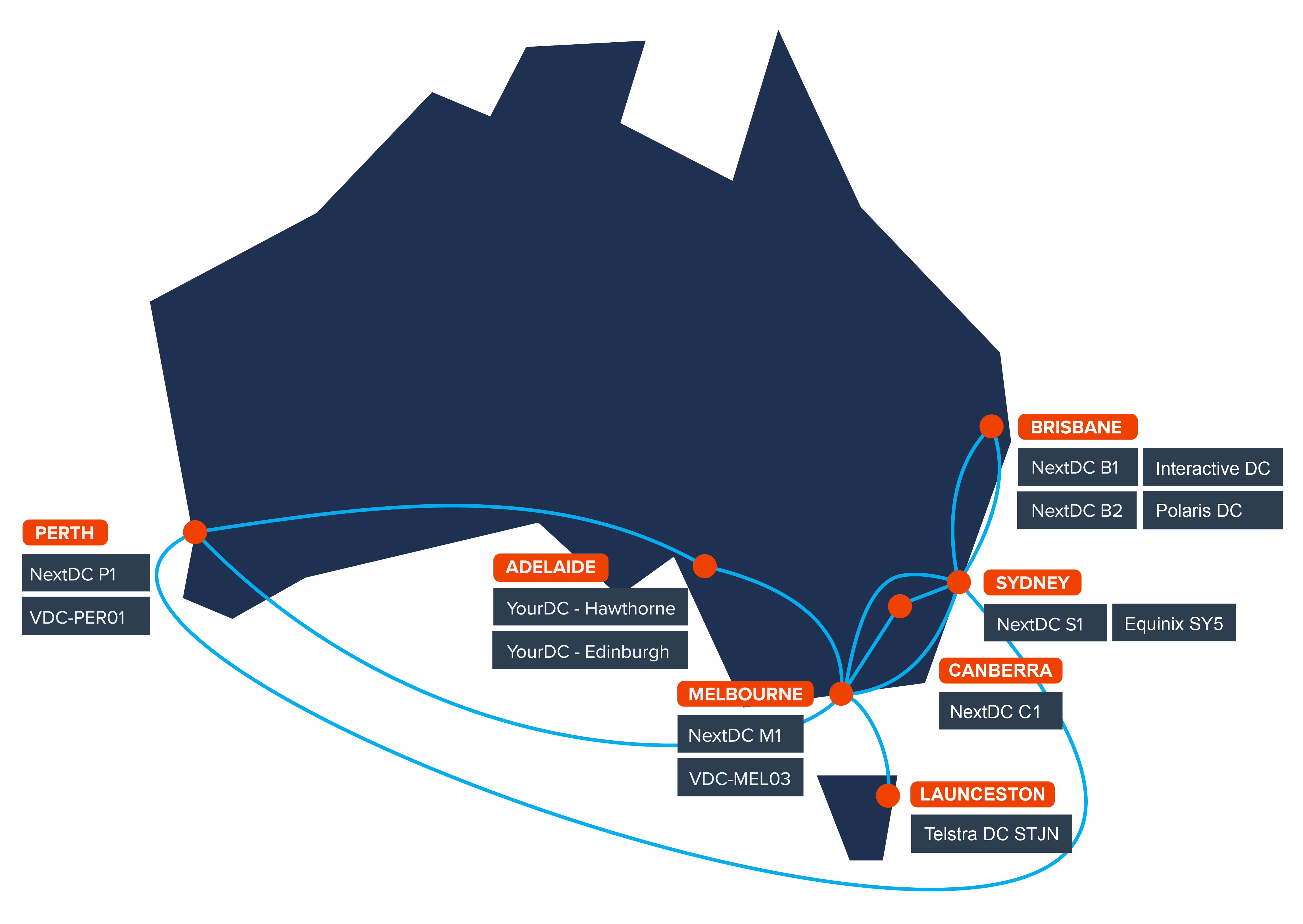 Telair Network Map